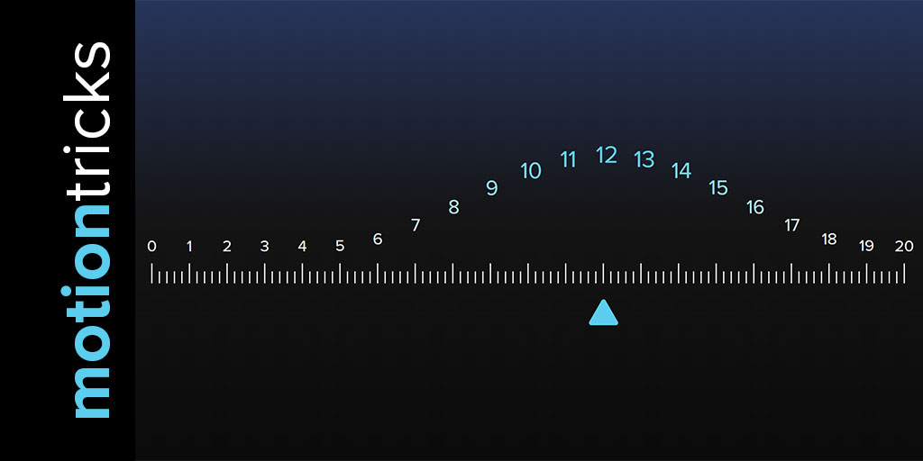 Wavy Gauge Numbers • Motion Tricks